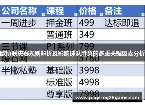 欧协联决赛规则解析及影响球队胜负的多重关键因素分析 欧协联决赛规则解析及影响球队胜负的多重关键因素分析