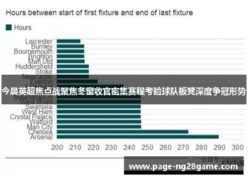 今晨英超焦点战聚焦冬窗收官密集赛程考验球队板凳深度争冠形势 今晨英超焦点战聚焦冬窗收官密集赛程考验球队板凳深度争冠形势